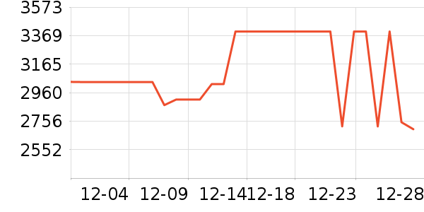 С�׵�����ʷ�۸�