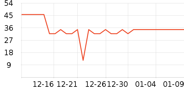 ǢǢ���/������ʷ�۸�