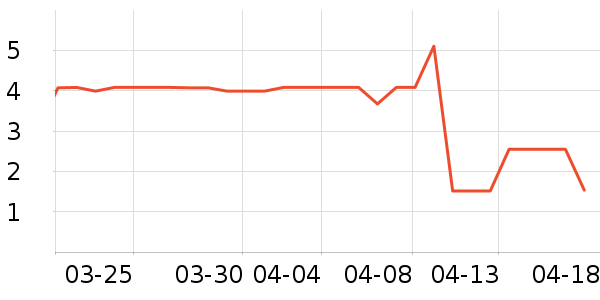 ����Ʒ�Ƹ�������ʷ�۸�