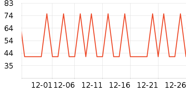 ţ����ʷ�۸�