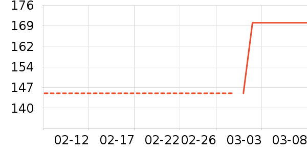 ���ڱ�ů������ʷ�۸�