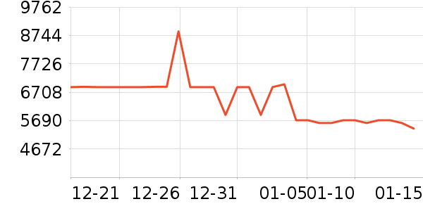 ����������ʷ�۸�