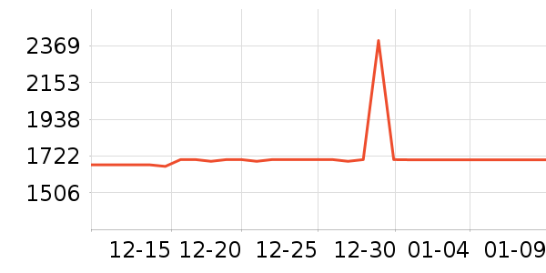 ������ˮ����ʷ�۸�