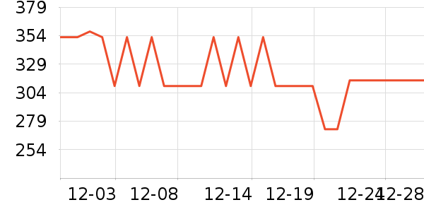 Ƥ������Ůʽë�ش�����ʷ�۸�