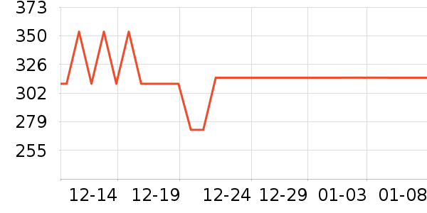 Ƥ������Ůʽë�ش�����ʷ�۸�