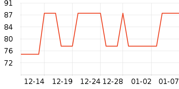 �������/������ʷ�۸�