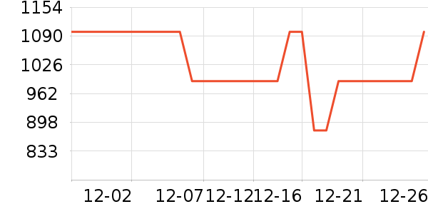 �ٵ����̻���ʷ�۸�