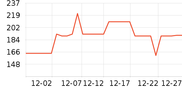 ���ӱ���Χ������ʷ�۸�