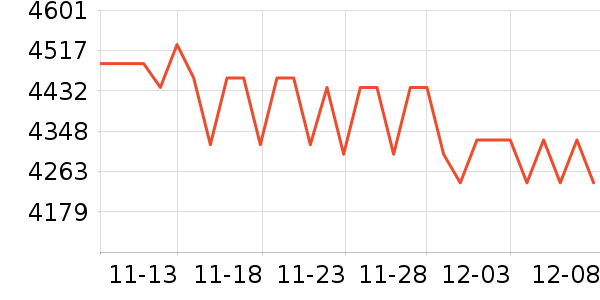 PlayStationϷ豸ʷ۸