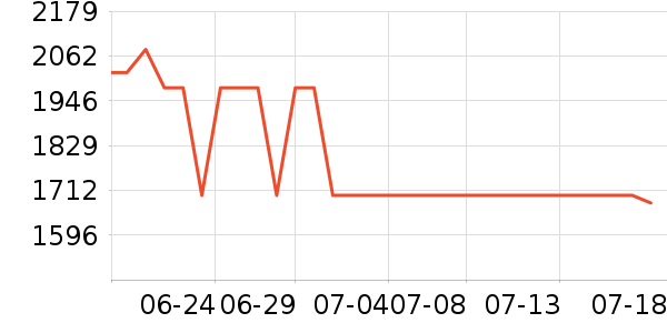 ����ɽ�س�/��·����ʷ�۸�