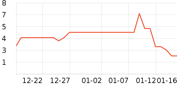 ����Ʒ�Ƹ�������ʷ�۸�