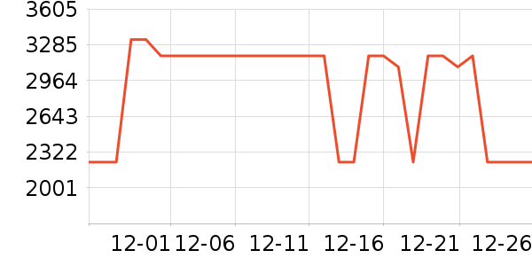 ����ɳ����ʷ�۸�