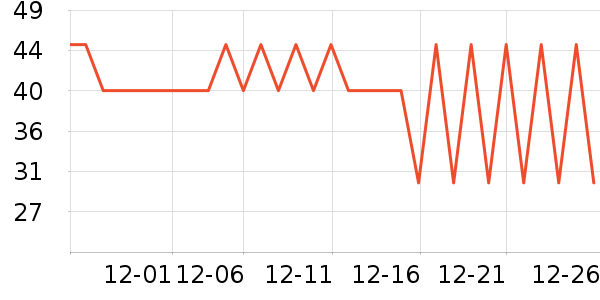 ����˹��ȫ������ʷ�۸�