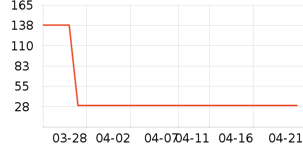 VCJOH����Ӫ��������ʷ�۸�