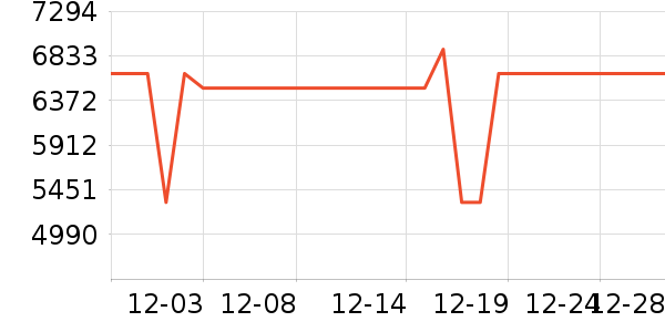 ���������ʷ�۸�