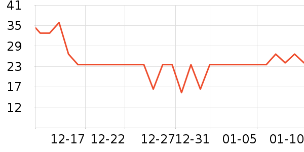 �ּ�����������ʳ��ʷ�۸�