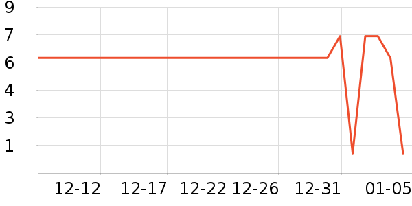 ����Ʒ������������Ʒ��ʷ�۸�