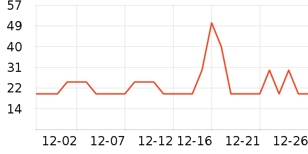 ³������������ʷ�۸�