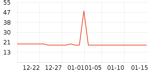 ;������������ʷ�۸�