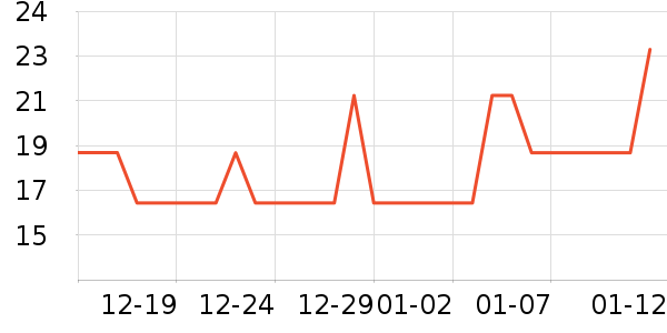 �͵ϸ�������Ʒ��ʷ�۸�