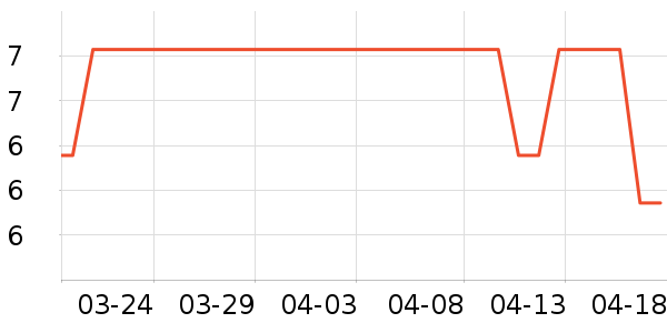 �����ֶ�������ʷ�۸�