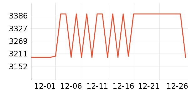 vivoƽ�������ʷ�۸�