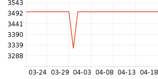 ����΢��¯��ʷ�۸�