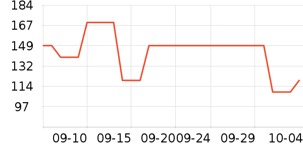 ��̤�˶�����/��ͷ����ʷ�۸�