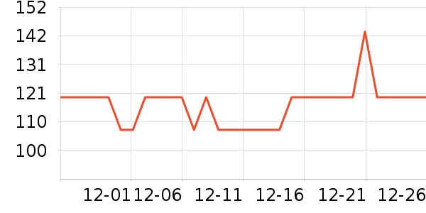 С��������ʷ�۸�