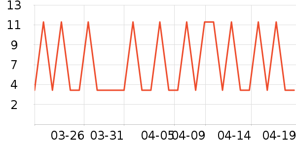 ΰ������/������ʷ�۸�