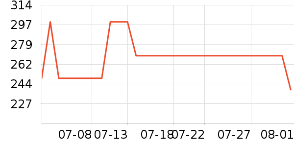 �����ͻ�����װ��ʷ�۸�