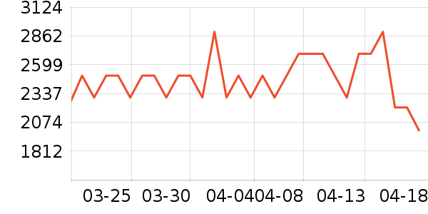 MRMOͶӰ����ʷ�۸�