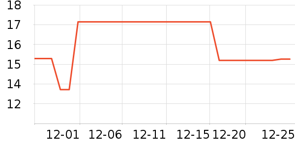 ����������ʷ�۸�