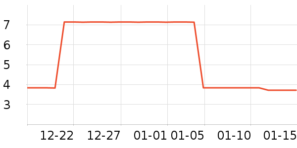 ����Ʒ������Ů����ʷ�۸�