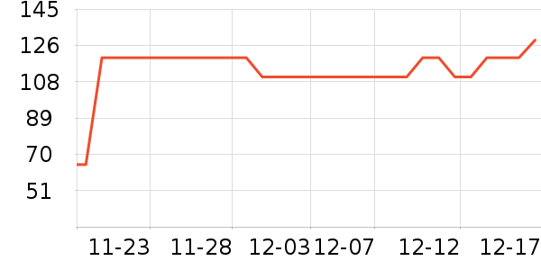 361����ʷ�۸�