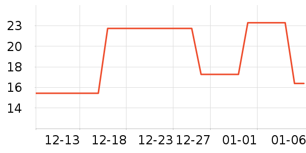 KDV�ǹ���ʳ��ʷ�۸�