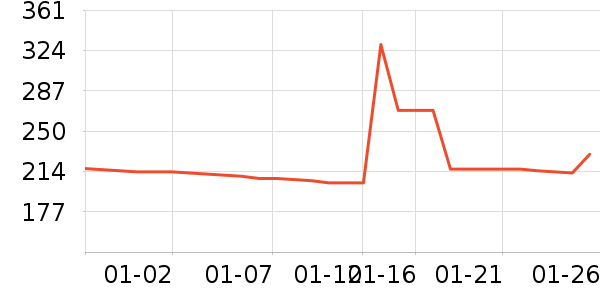 ���������뵶��ʷ�۸�