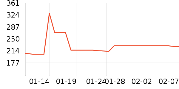 ���������뵶��ʷ�۸�