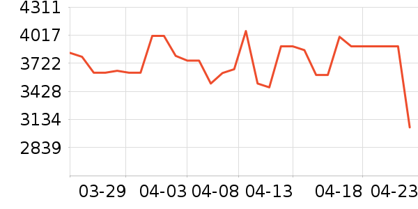 ͳ˧������ʷ�۸�