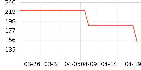 ��ͯȹ����ʷ�۸�