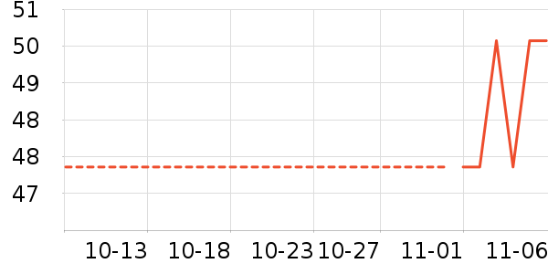 ��ά˹��ͯ��װ��ʷ�۸�