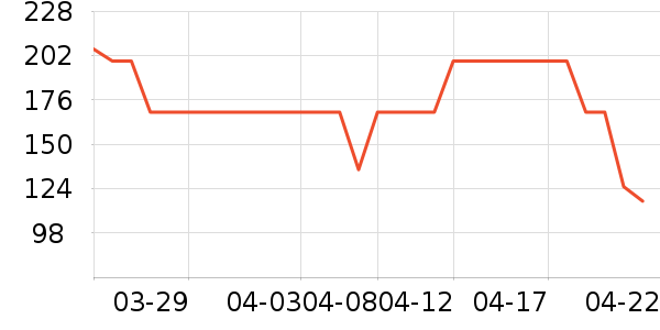 �����ص������ʷ�۸�