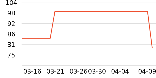 T����ʷ�۸�