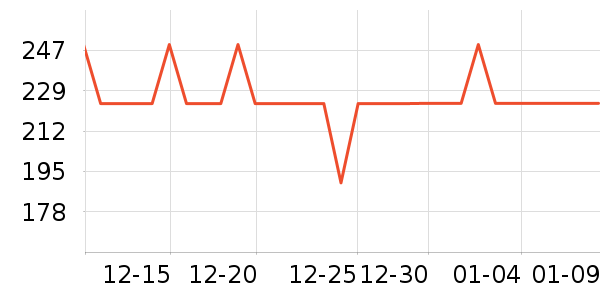 �ֳ�����ͷ��ʷ�۸�