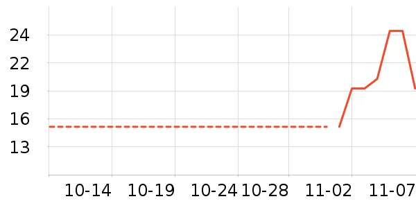 ;����ʷ�۸�