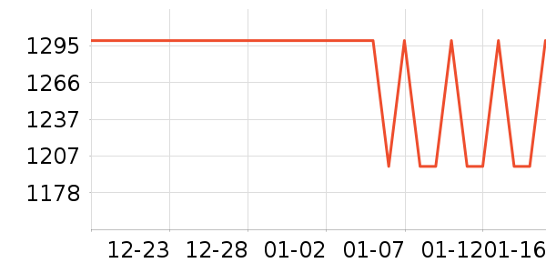 ��ҹ���ͷ��ʽ������ʷ�۸�