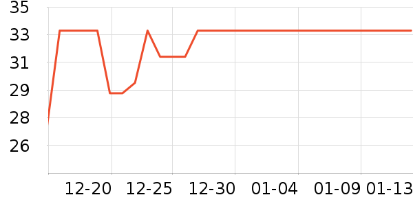 KPTE������ʷ�۸�