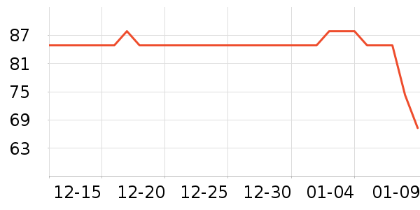 �տ����һ���������ʷ�۸�