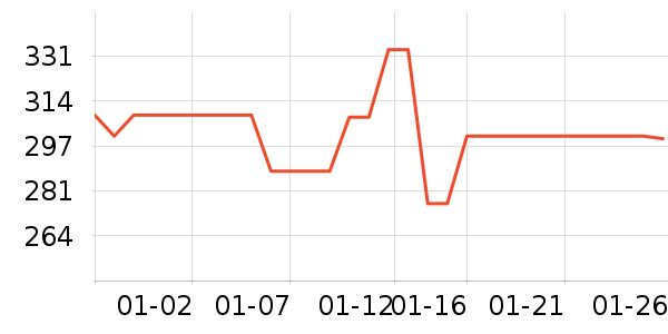 Swisseά����/������/����п����ʷ�۸�