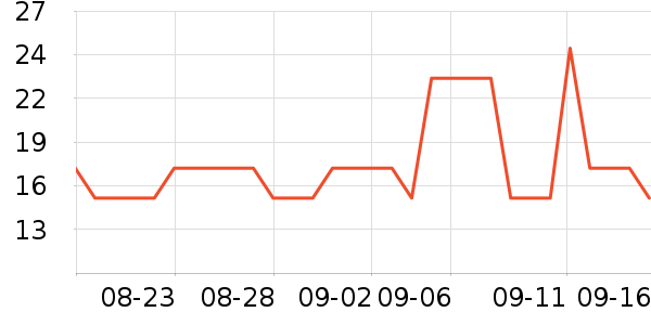 ��A��һ���Բ;���ʷ�۸�